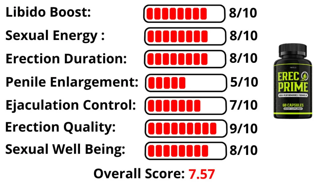 erec_prime_score