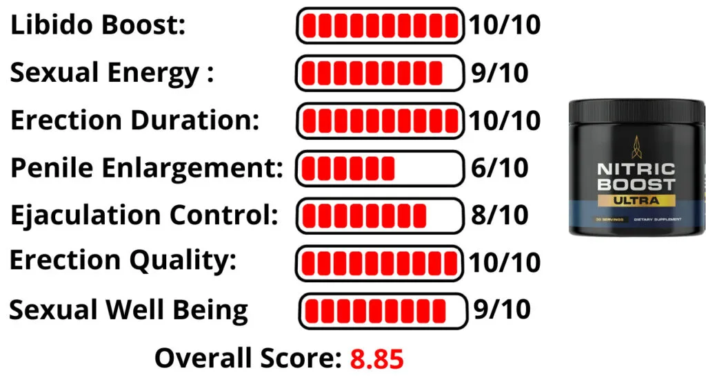 nitric_boost_score